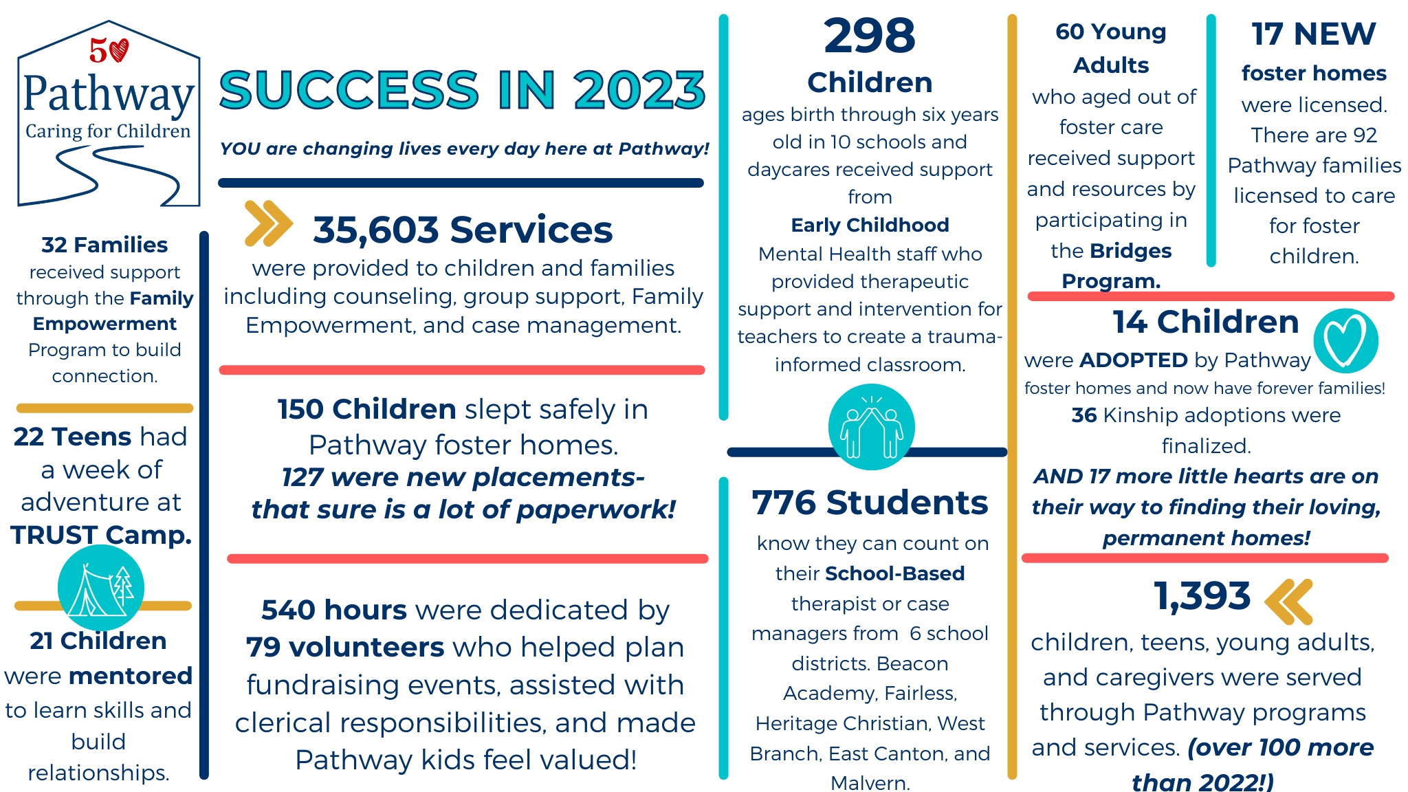 Pathway Impact Report 2023